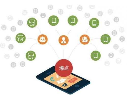 绥宁为什么越来越多的企业通过软文营销来引流